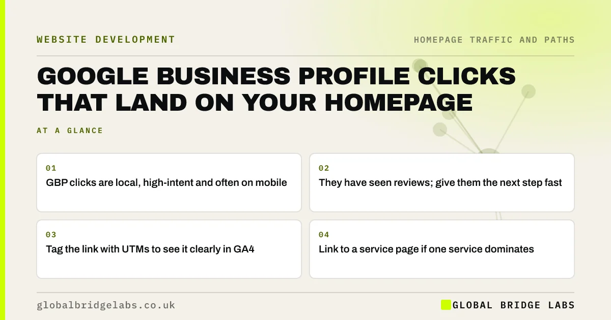 Google business profile website link: key takeaways infographic by Global Bridge Labs