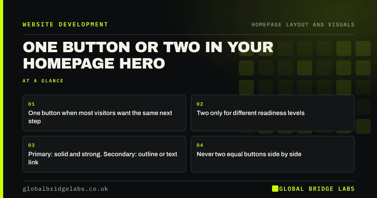 Two buttons in hero section: key takeaways infographic by Global Bridge Labs