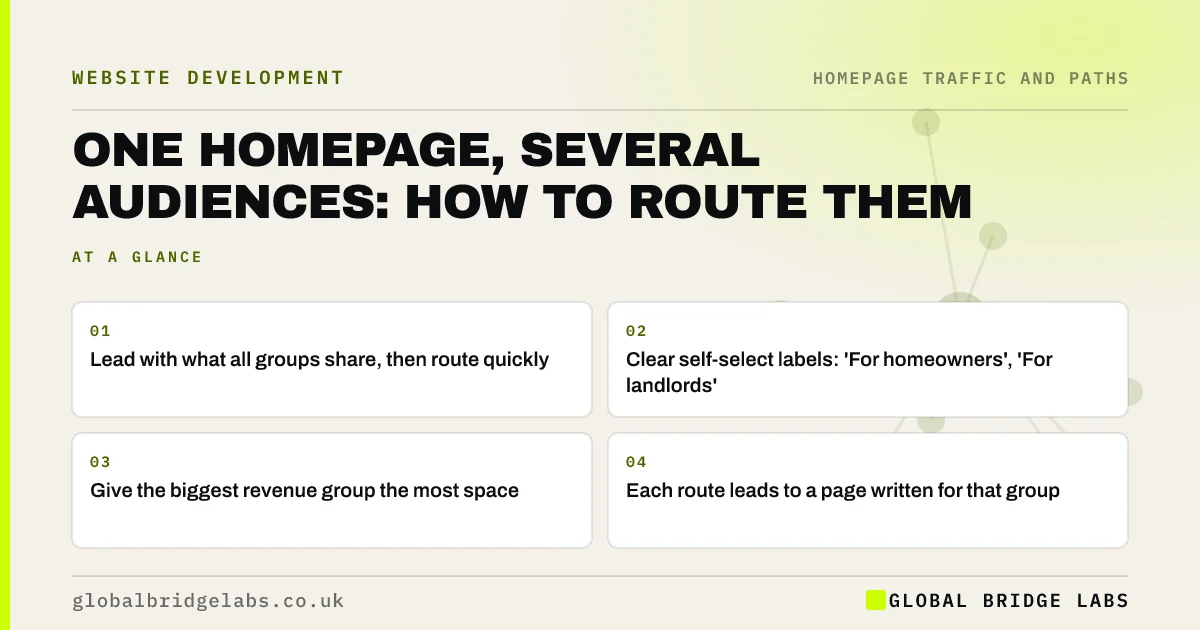 Homepage multiple audiences: key takeaways infographic by Global Bridge Labs