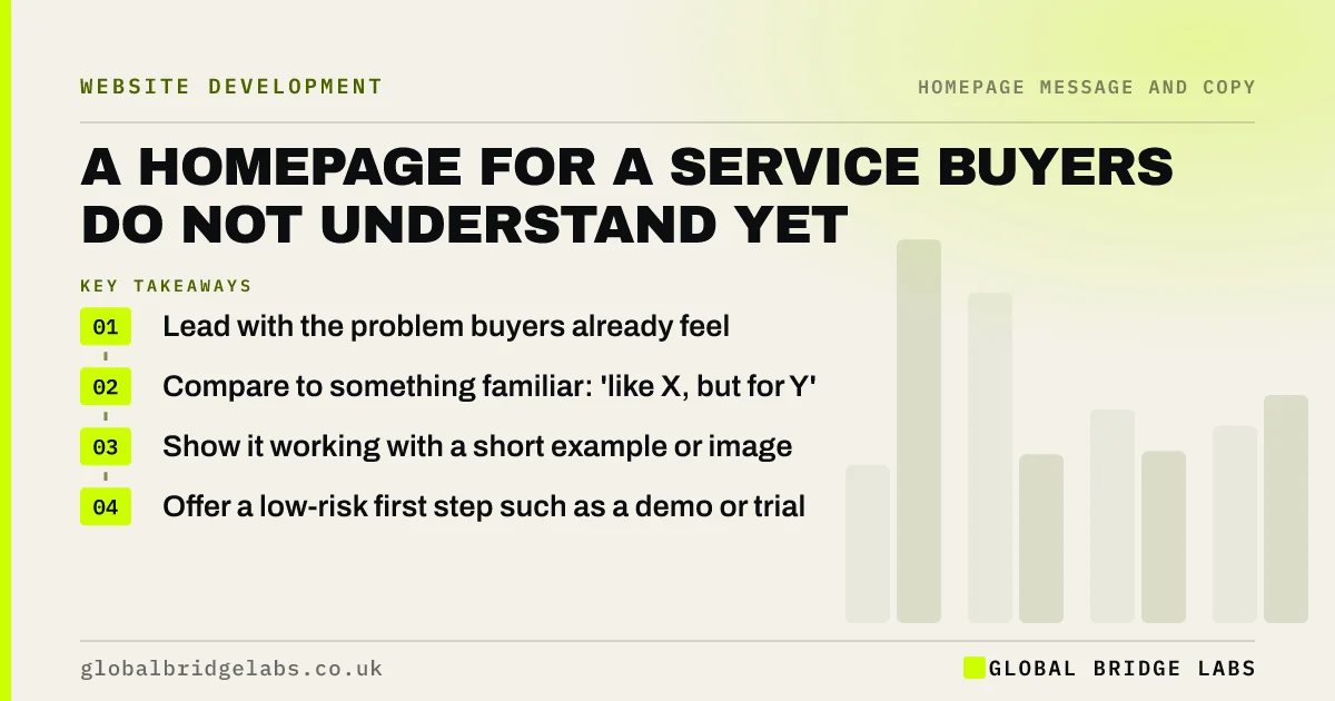 Explain a new service on your website: key takeaways infographic by Global Bridge Labs