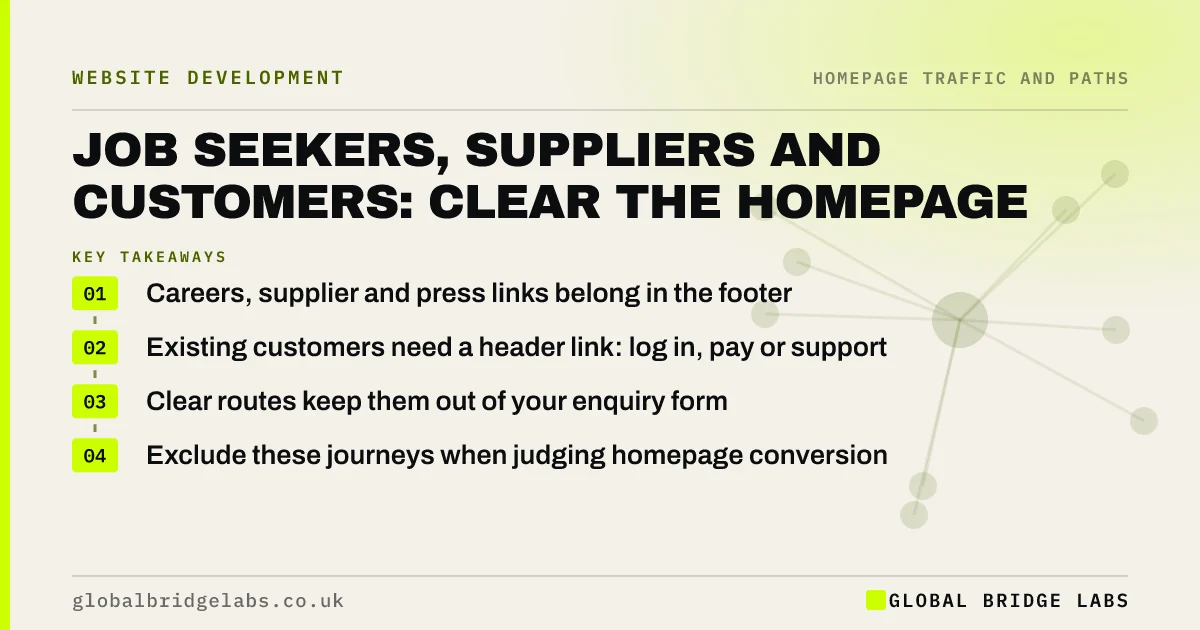 Non customer website visitors: key takeaways infographic by Global Bridge Labs