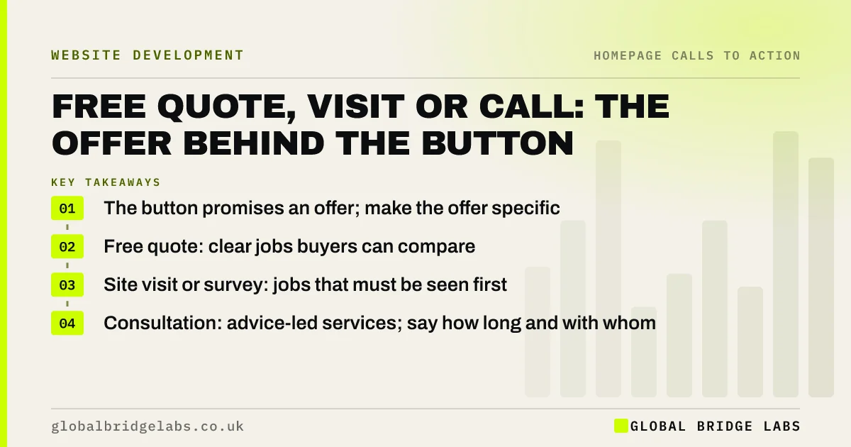 Free quote button website: key takeaways infographic by Global Bridge Labs