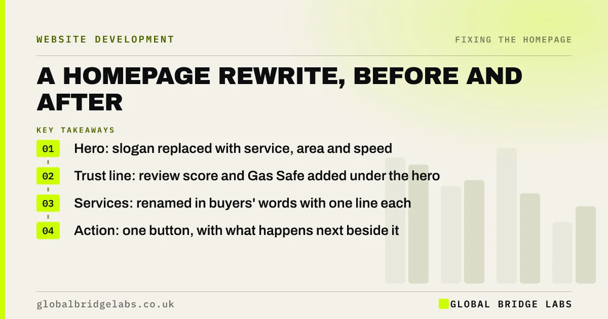 Homepage rewrite example: key takeaways infographic by Global Bridge Labs