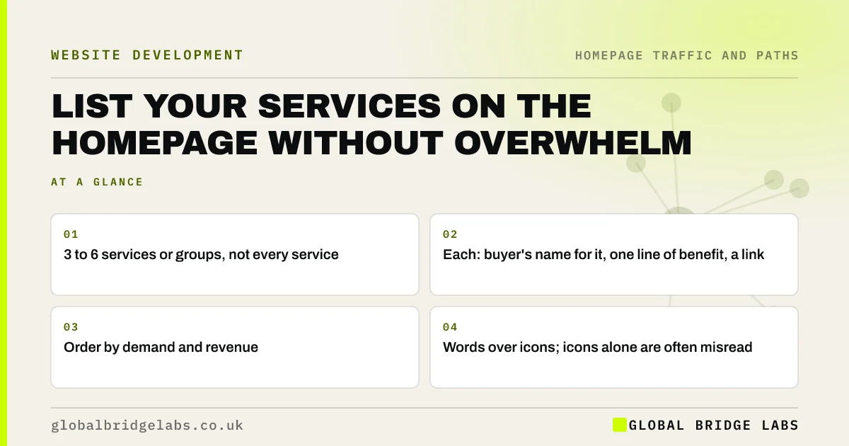 Services section homepage: key takeaways infographic by Global Bridge Labs