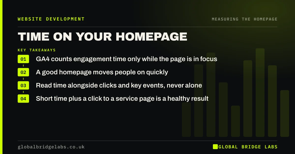 Average time on homepage: key takeaways infographic by Global Bridge Labs
