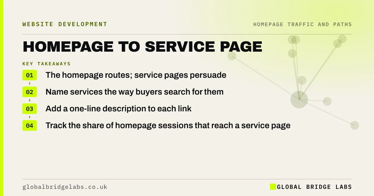 Homepage to service page: key takeaways infographic by Global Bridge Labs