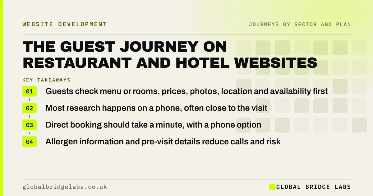 Guest journey website: key takeaways infographic by Global Bridge Labs