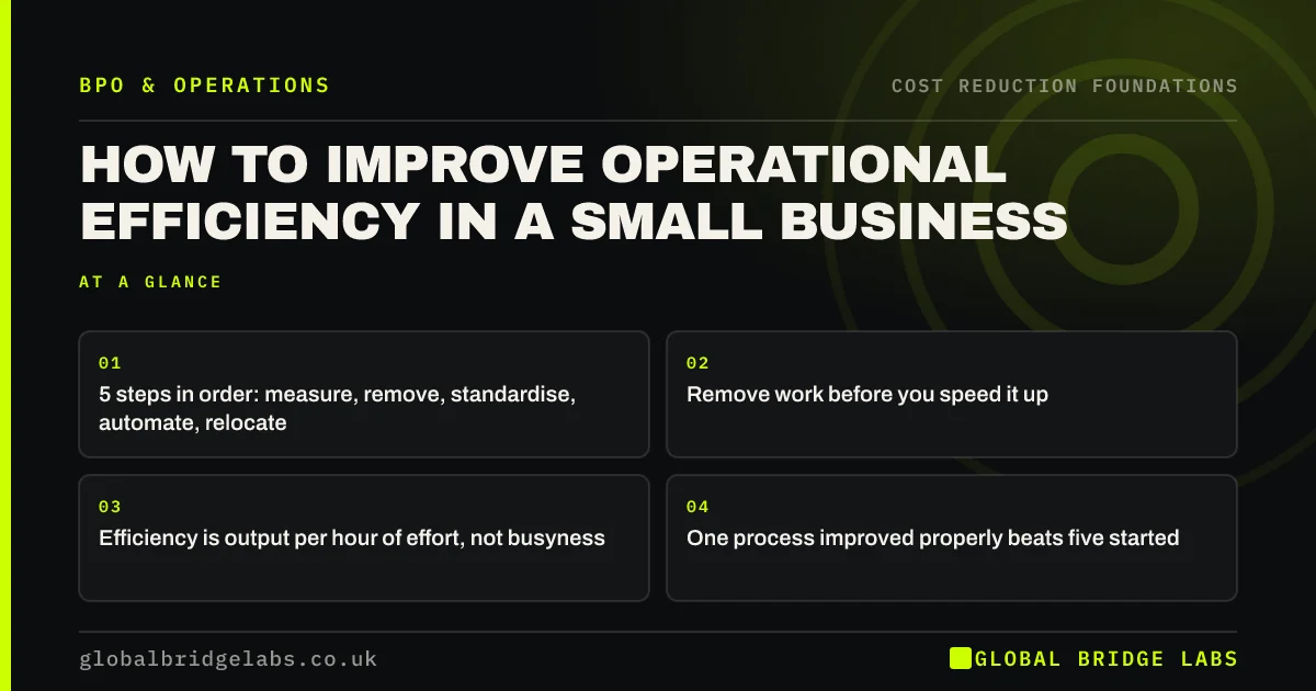 How to improve operational efficiency: key takeaways infographic by Global Bridge Labs