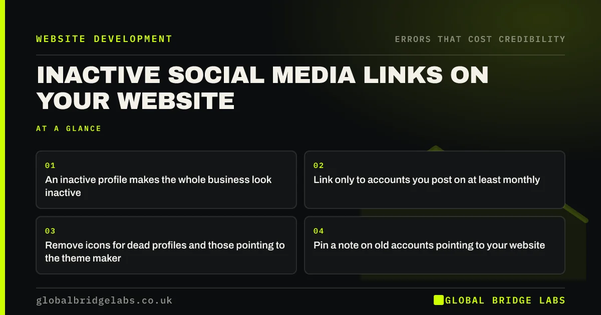 Inactive social media linked on website: key takeaways infographic by Global Bridge Labs