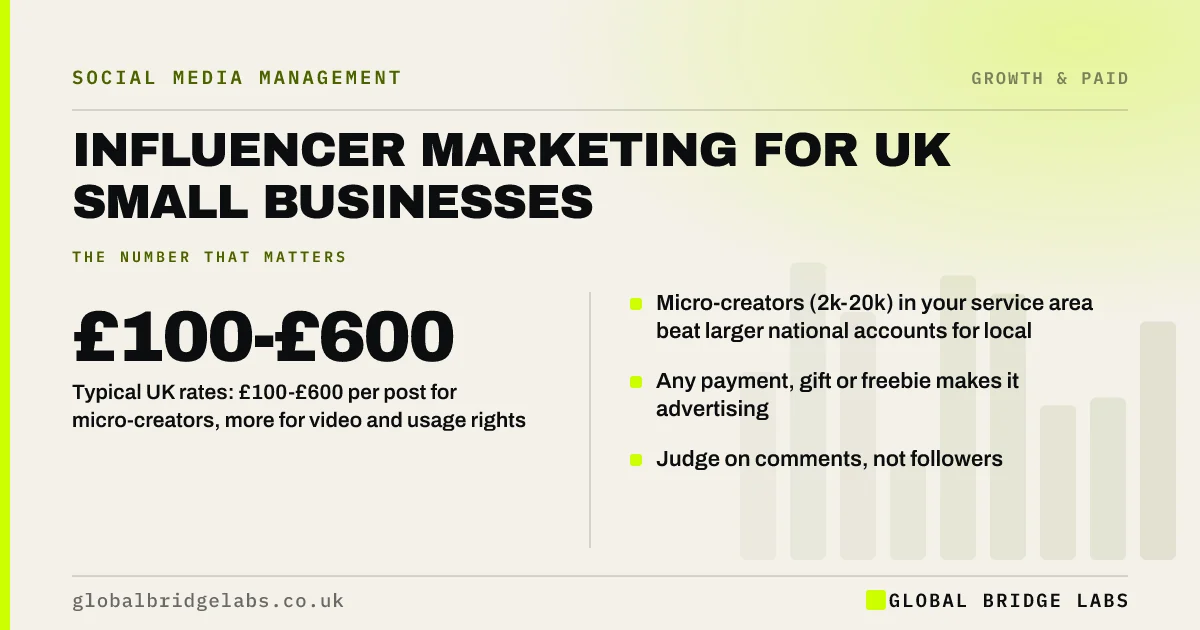 Influencer marketing UK small business: key takeaways infographic by Global Bridge Labs