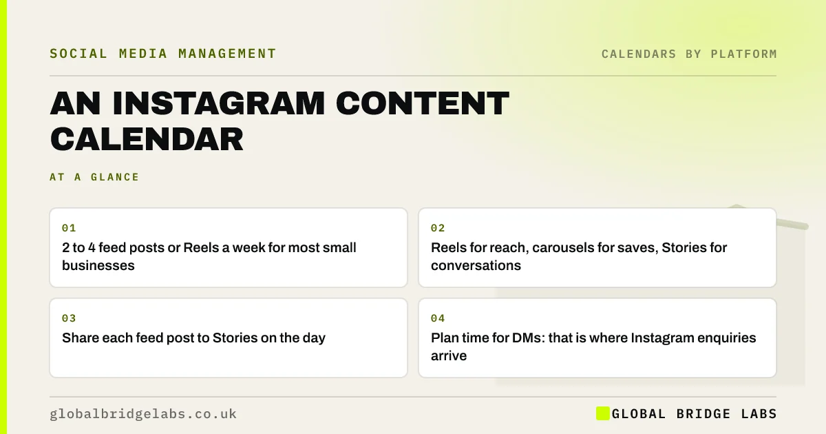 Instagram content calendar: key takeaways infographic by Global Bridge Labs