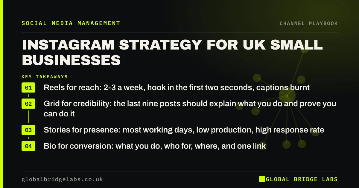 Instagram strategy UK small business: key takeaways infographic by Global Bridge Labs
