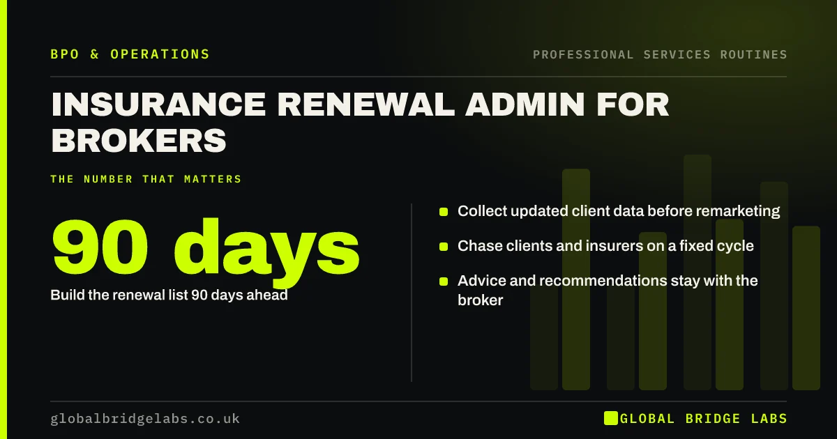Insurance renewal admin: key takeaways infographic by Global Bridge Labs