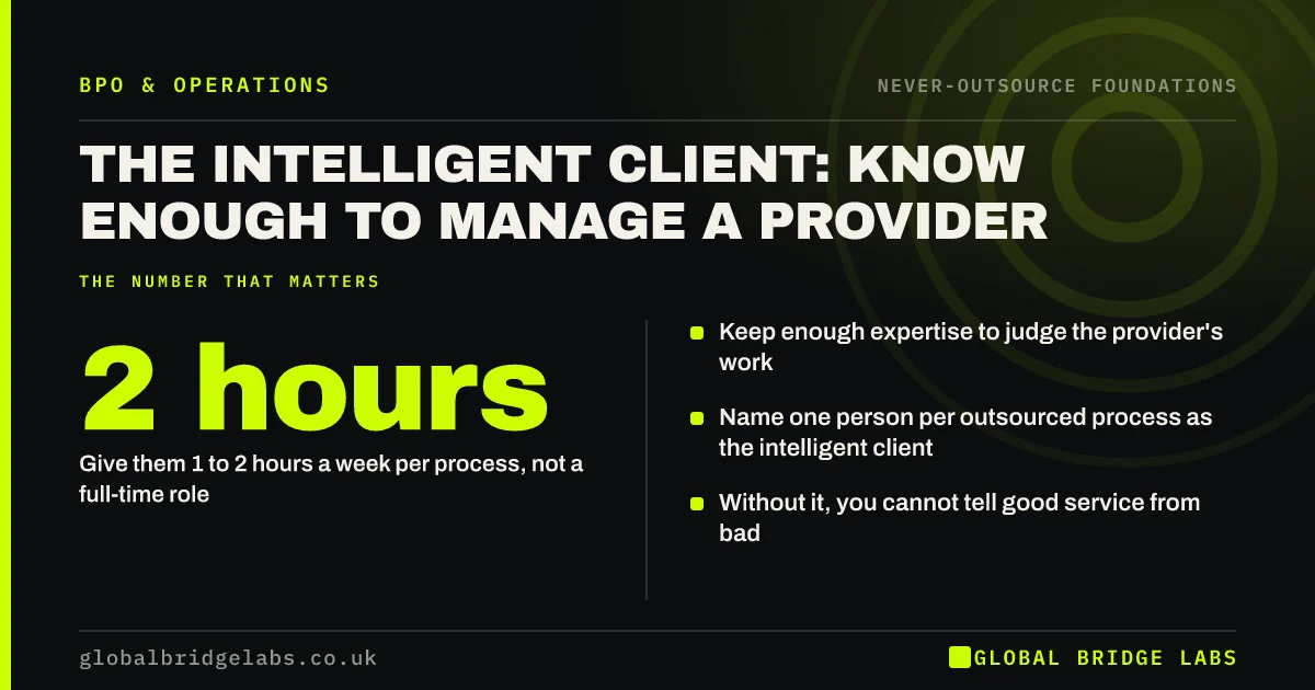 Intelligent client function: key takeaways infographic by Global Bridge Labs