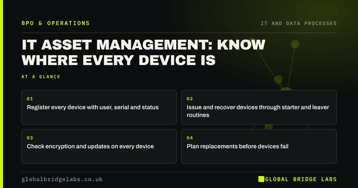 It asset management small business: key takeaways infographic by Global Bridge Labs