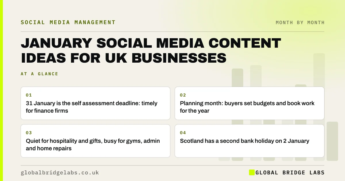 January social media content ideas: key takeaways infographic by Global Bridge Labs