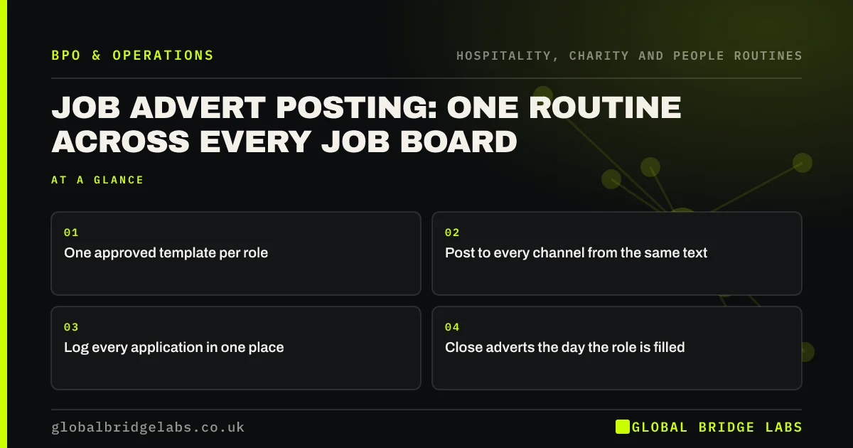 Job advert posting: key takeaways infographic by Global Bridge Labs