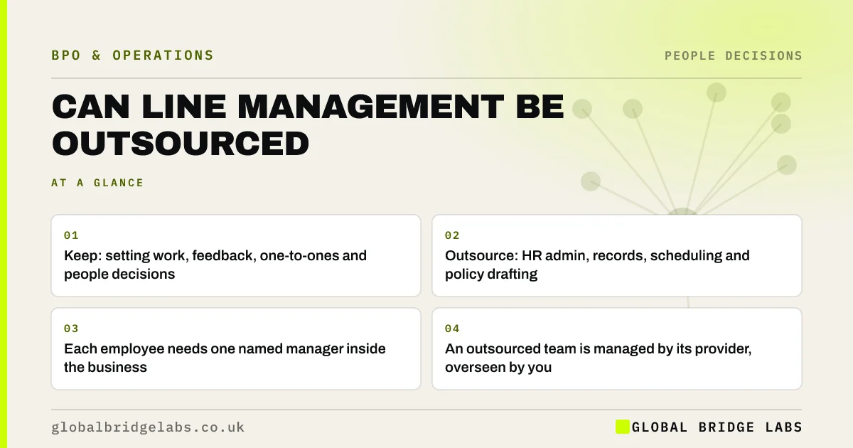 Can line management be outsourced: key takeaways infographic by Global Bridge Labs