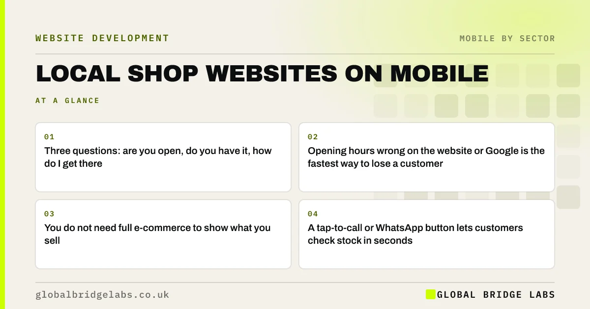 Local shop mobile website: key takeaways infographic by Global Bridge Labs
