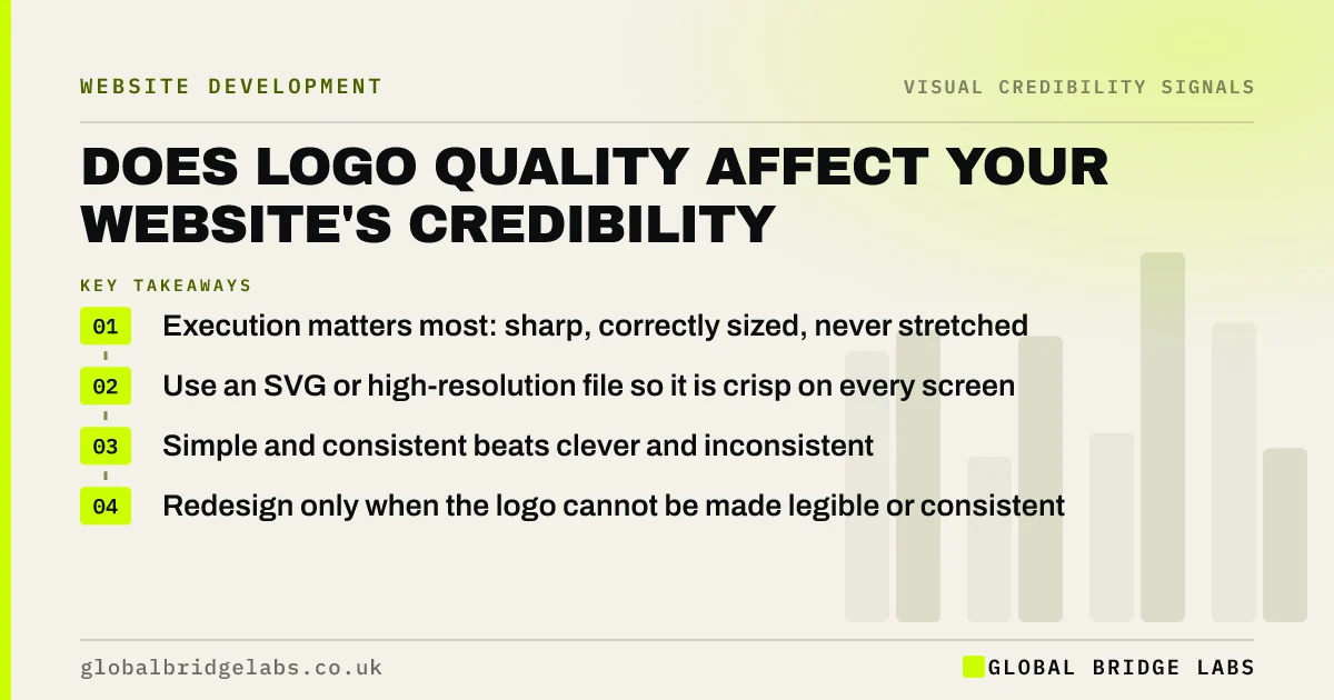 Does logo quality affect credibility: key takeaways infographic by Global Bridge Labs
