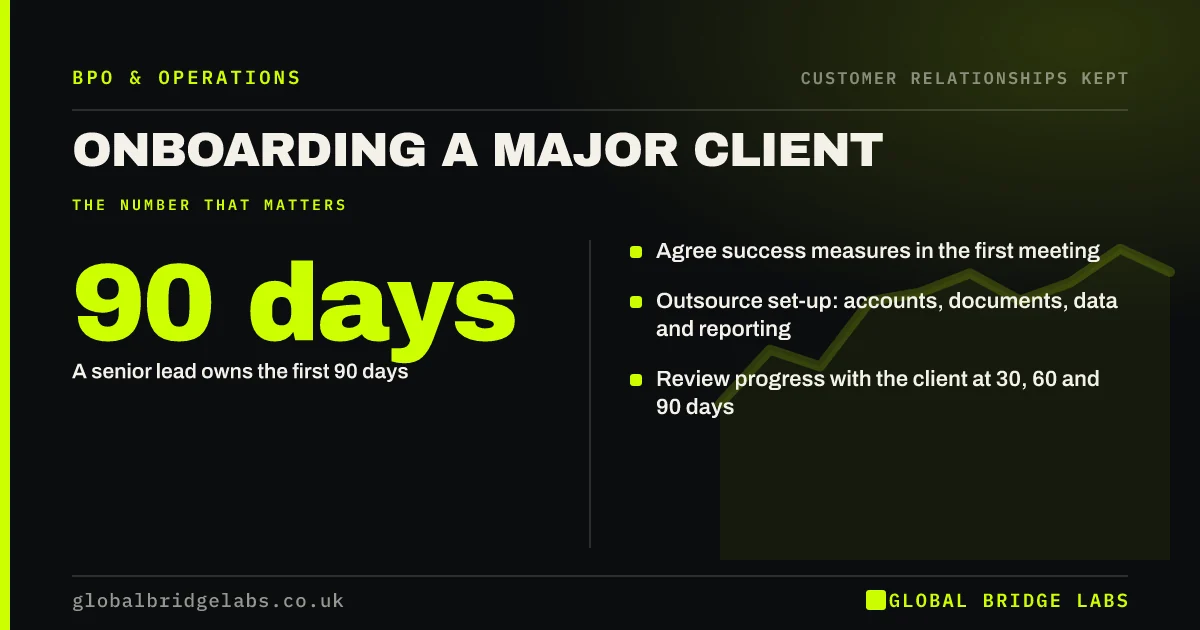 Onboarding a new key client: key takeaways infographic by Global Bridge Labs