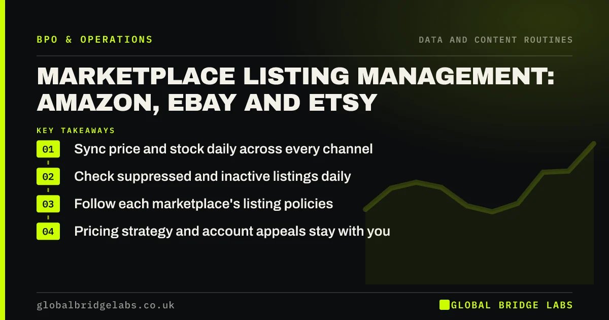 Marketplace listing management: key takeaways infographic by Global Bridge Labs