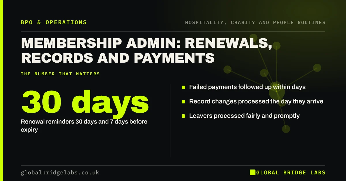 Membership admin outsourcing: key takeaways infographic by Global Bridge Labs