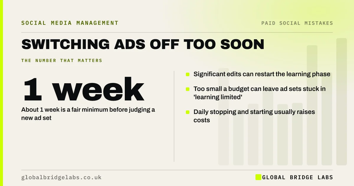 Meta ads learning phase: key takeaways infographic by Global Bridge Labs