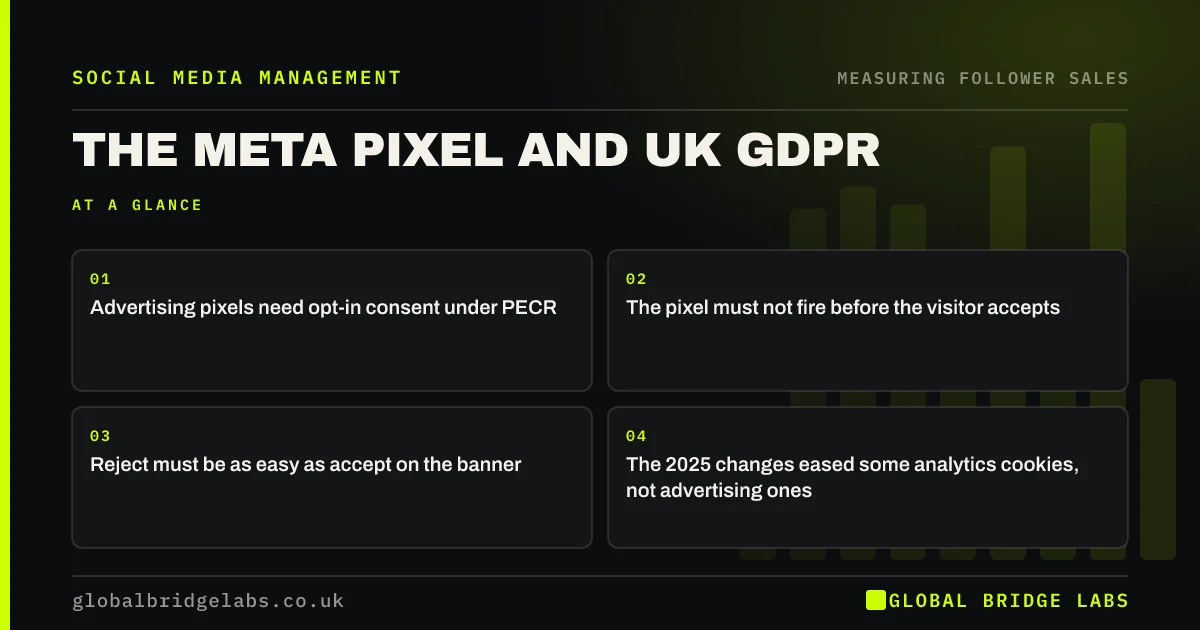 Meta pixel GDPR UK: key takeaways infographic by Global Bridge Labs