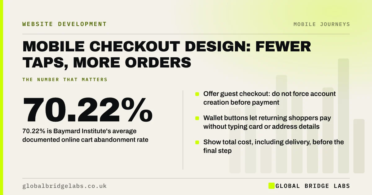 Mobile checkout design: key takeaways infographic by Global Bridge Labs