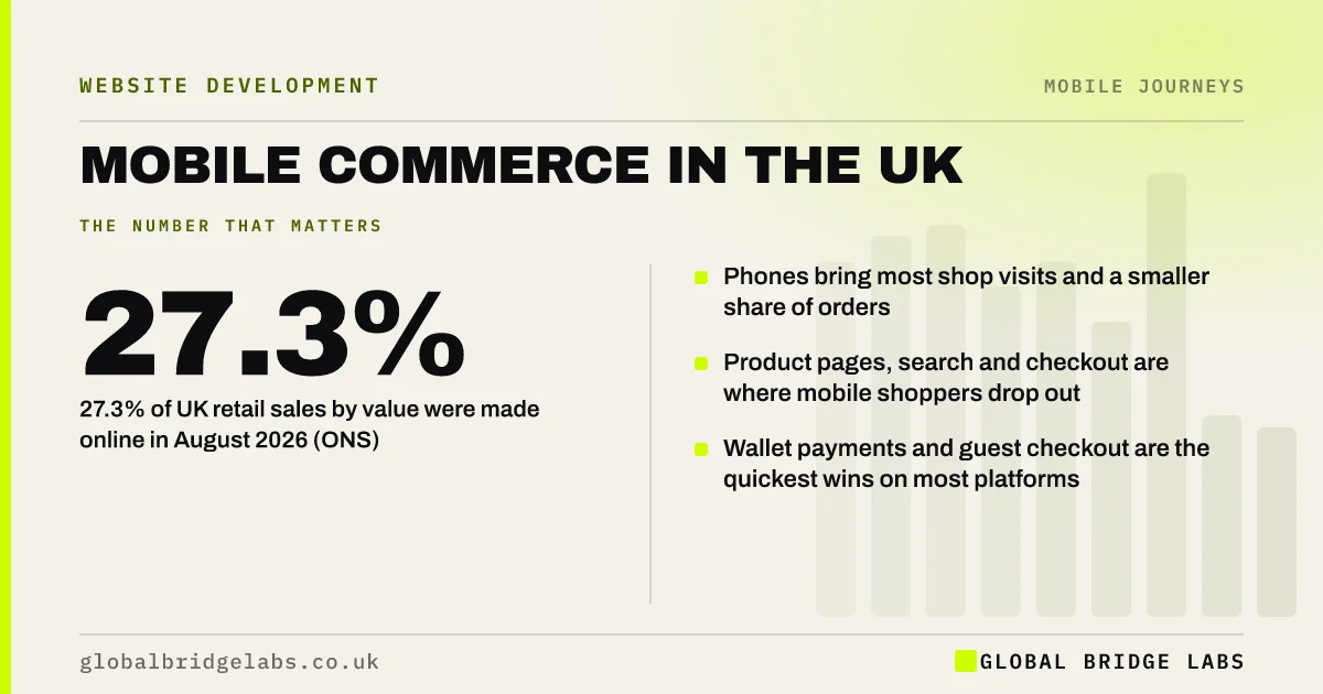Mobile commerce UK: key takeaways infographic by Global Bridge Labs