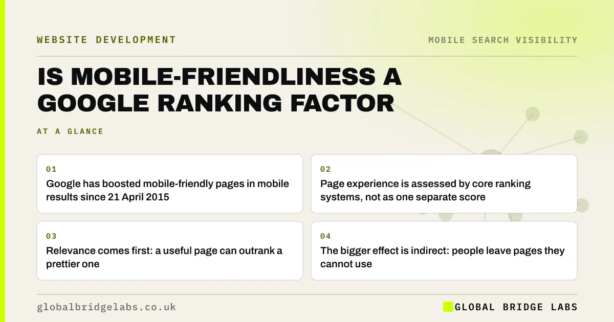 Is mobile friendliness a ranking factor: key takeaways infographic by Global Bridge Labs