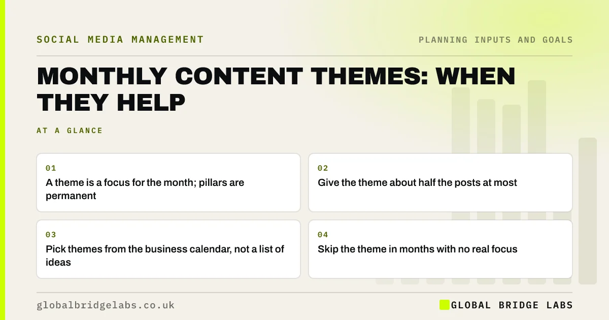 Monthly theme for social media content: key takeaways infographic by Global Bridge Labs