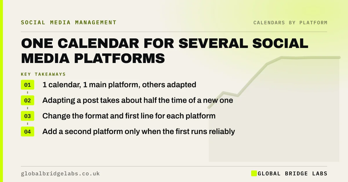 Multi platform content calendar: key takeaways infographic by Global Bridge Labs
