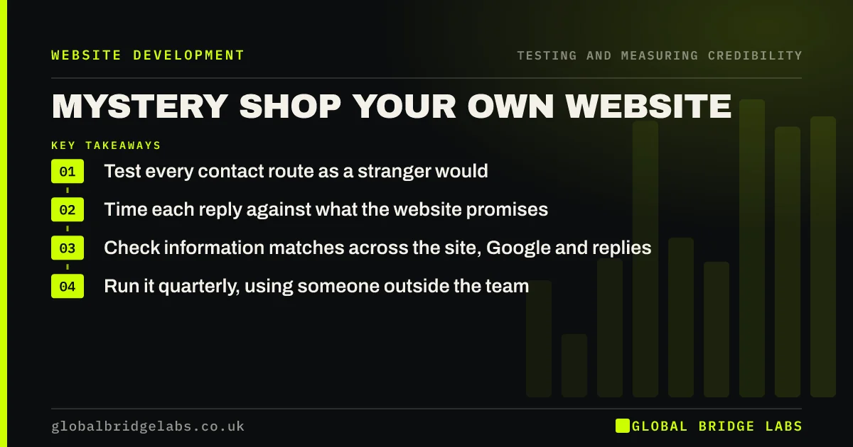 Mystery shopping your own website: key takeaways infographic by Global Bridge Labs