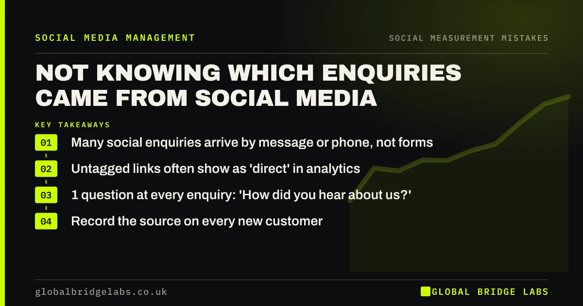 Not tracking social media leads: key takeaways infographic by Global Bridge Labs