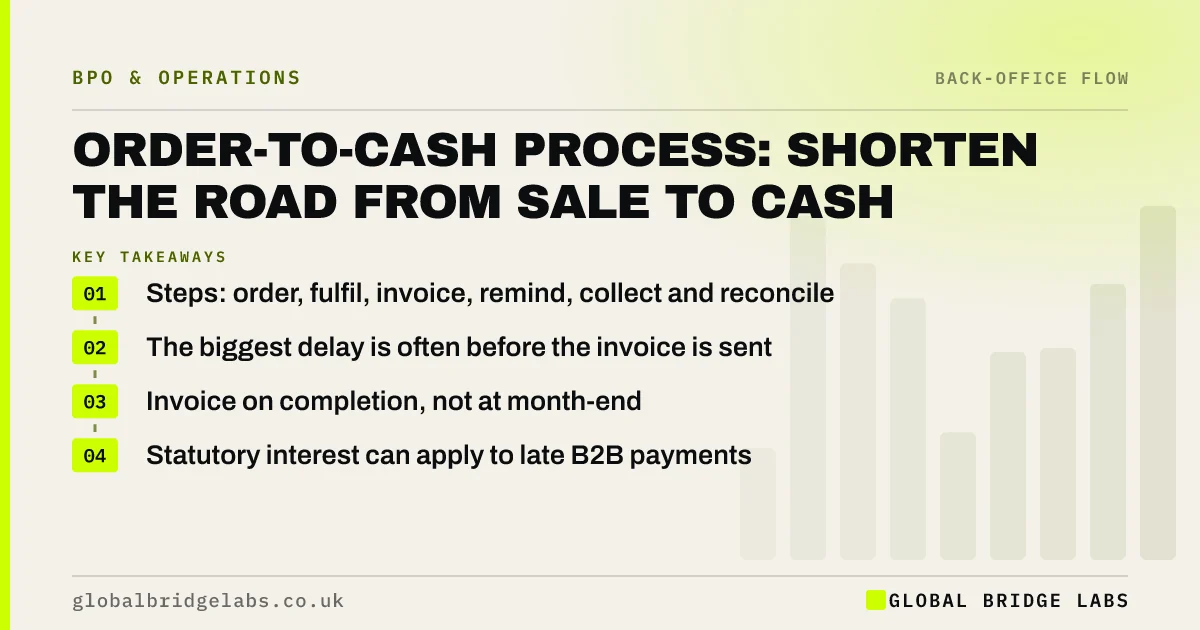 Order to cash process: key takeaways infographic by Global Bridge Labs