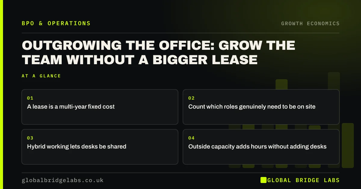 Outgrowing office space: key takeaways infographic by Global Bridge Labs
