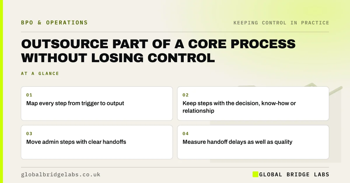 Outsource part of a core process: key takeaways infographic by Global Bridge Labs