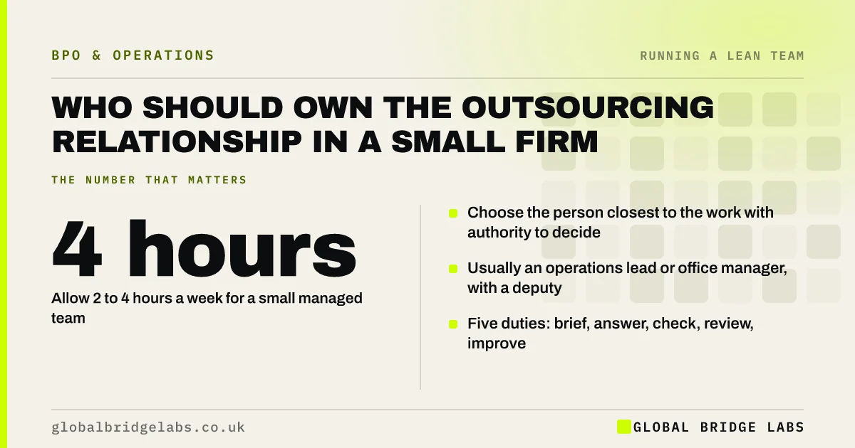 Who should manage an outsourcing provider: key takeaways infographic by Global Bridge Labs
