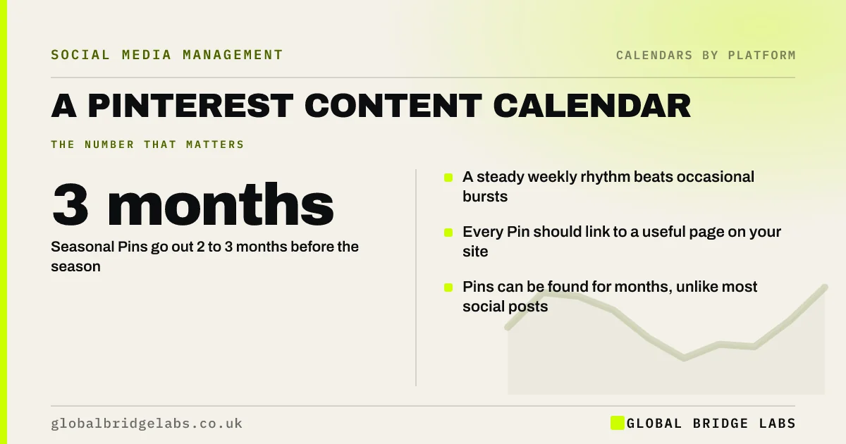 Pinterest content calendar: key takeaways infographic by Global Bridge Labs