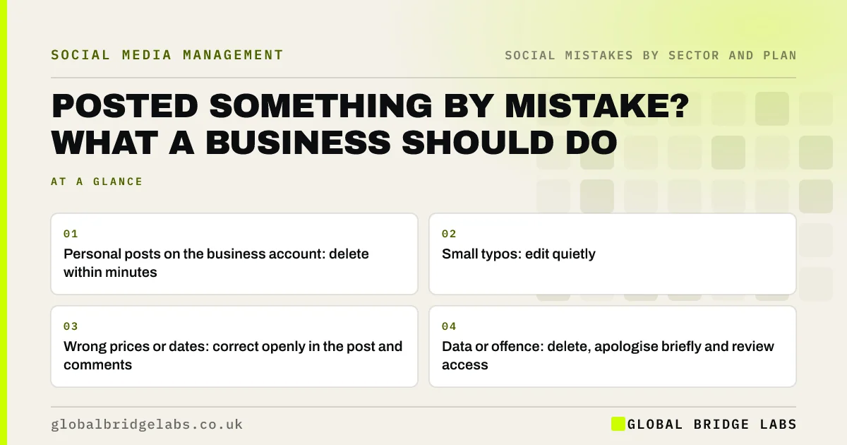 Posted by mistake on business account: key takeaways infographic by Global Bridge Labs