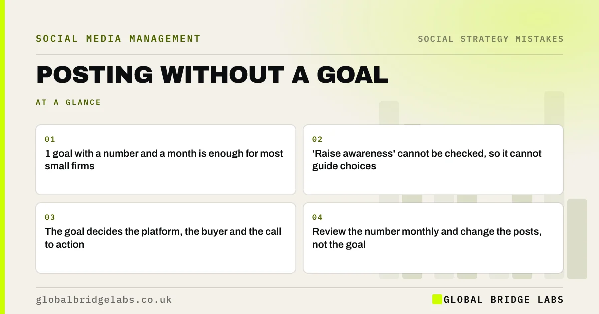 Posting on social media without goals: key takeaways infographic by Global Bridge Labs