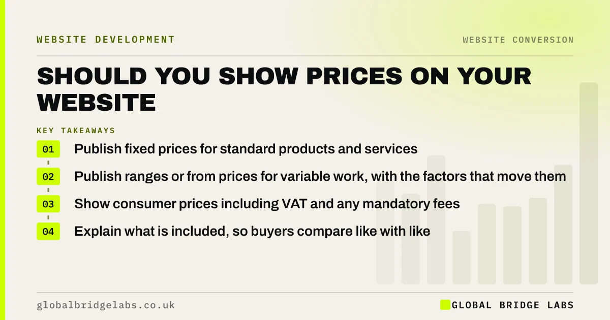 Should you show prices on your website: key takeaways infographic by Global Bridge Labs