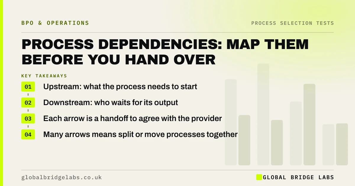 Process dependency mapping: key takeaways infographic by Global Bridge Labs