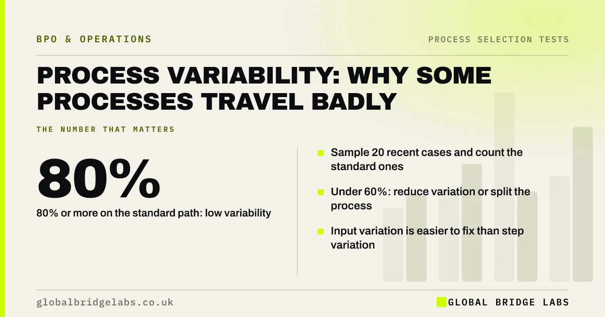 Process variability: key takeaways infographic by Global Bridge Labs