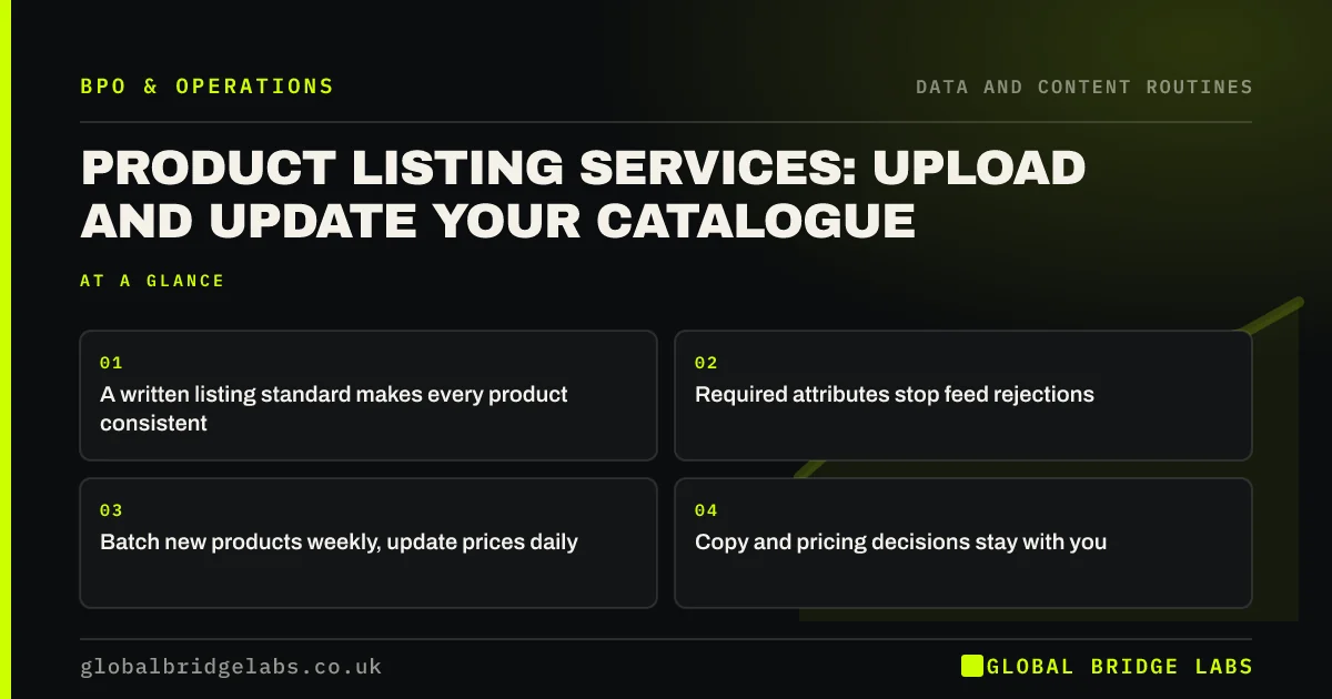 Product listing services: key takeaways infographic by Global Bridge Labs