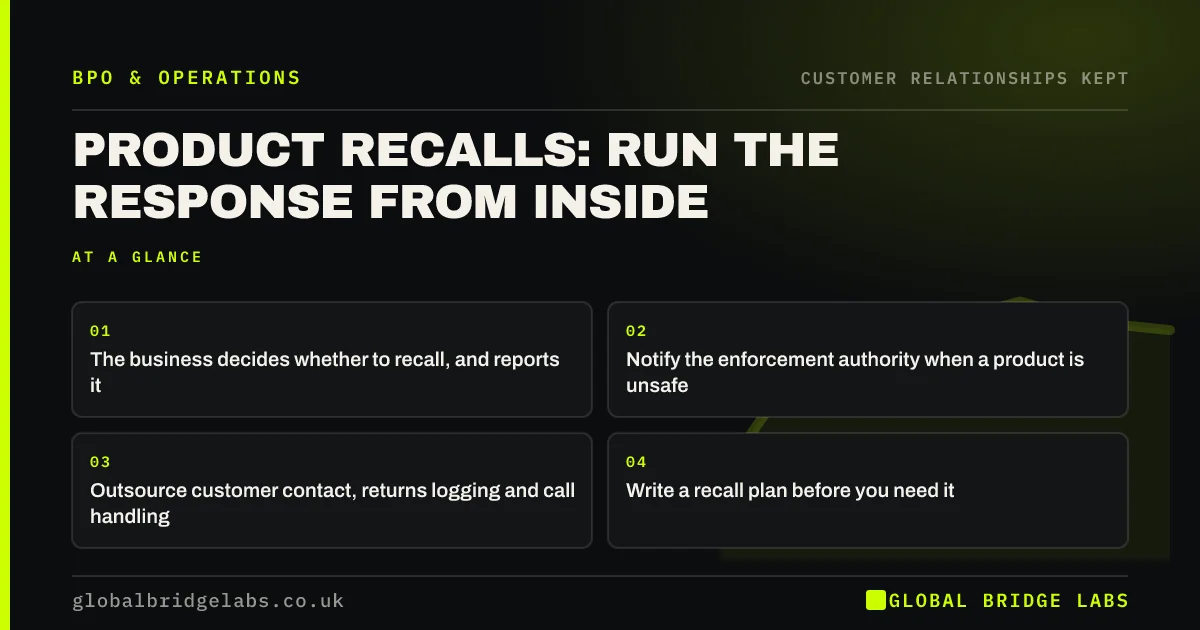 Product recall process: key takeaways infographic by Global Bridge Labs