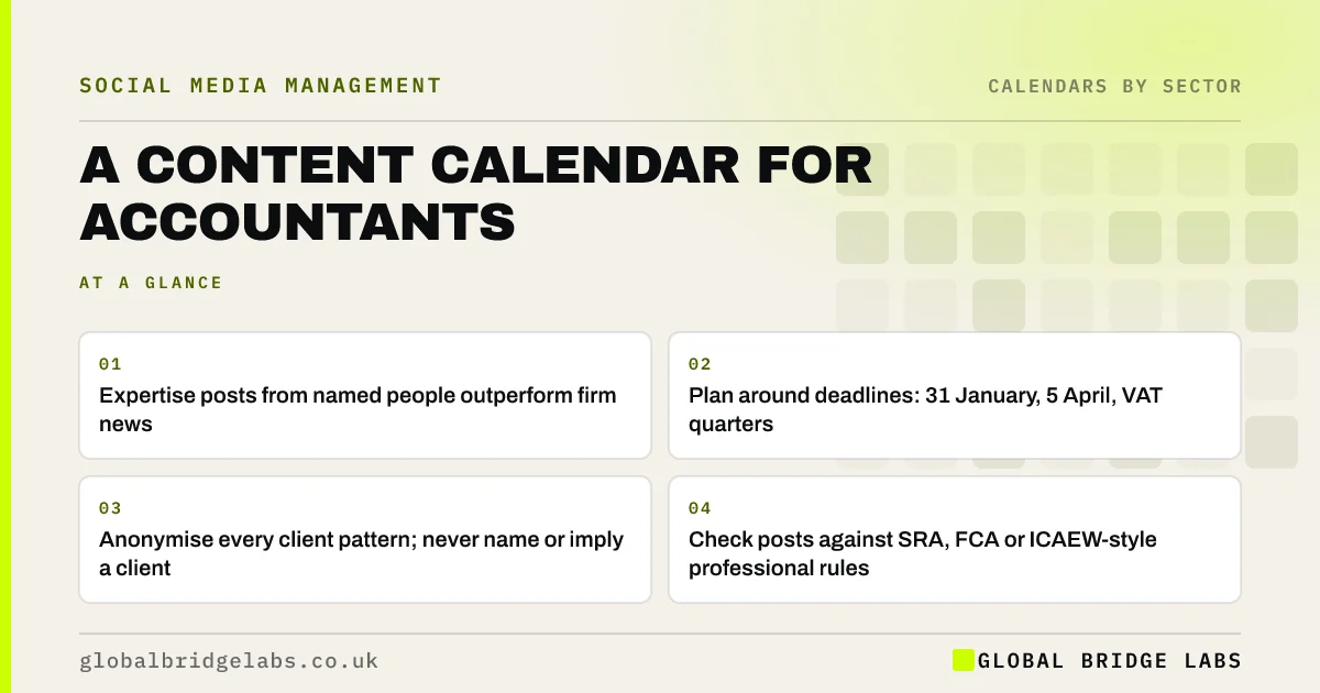 Professional services content calendar: key takeaways infographic by Global Bridge Labs