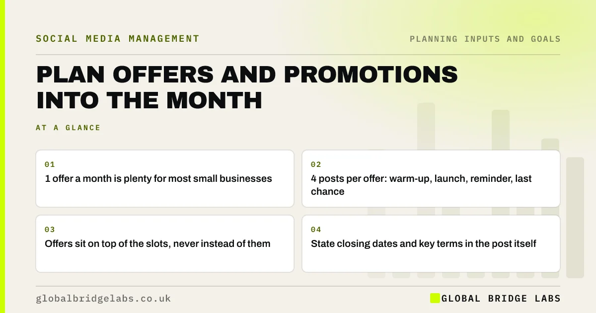 Plan promotions in a social media calendar: key takeaways infographic by Global Bridge Labs